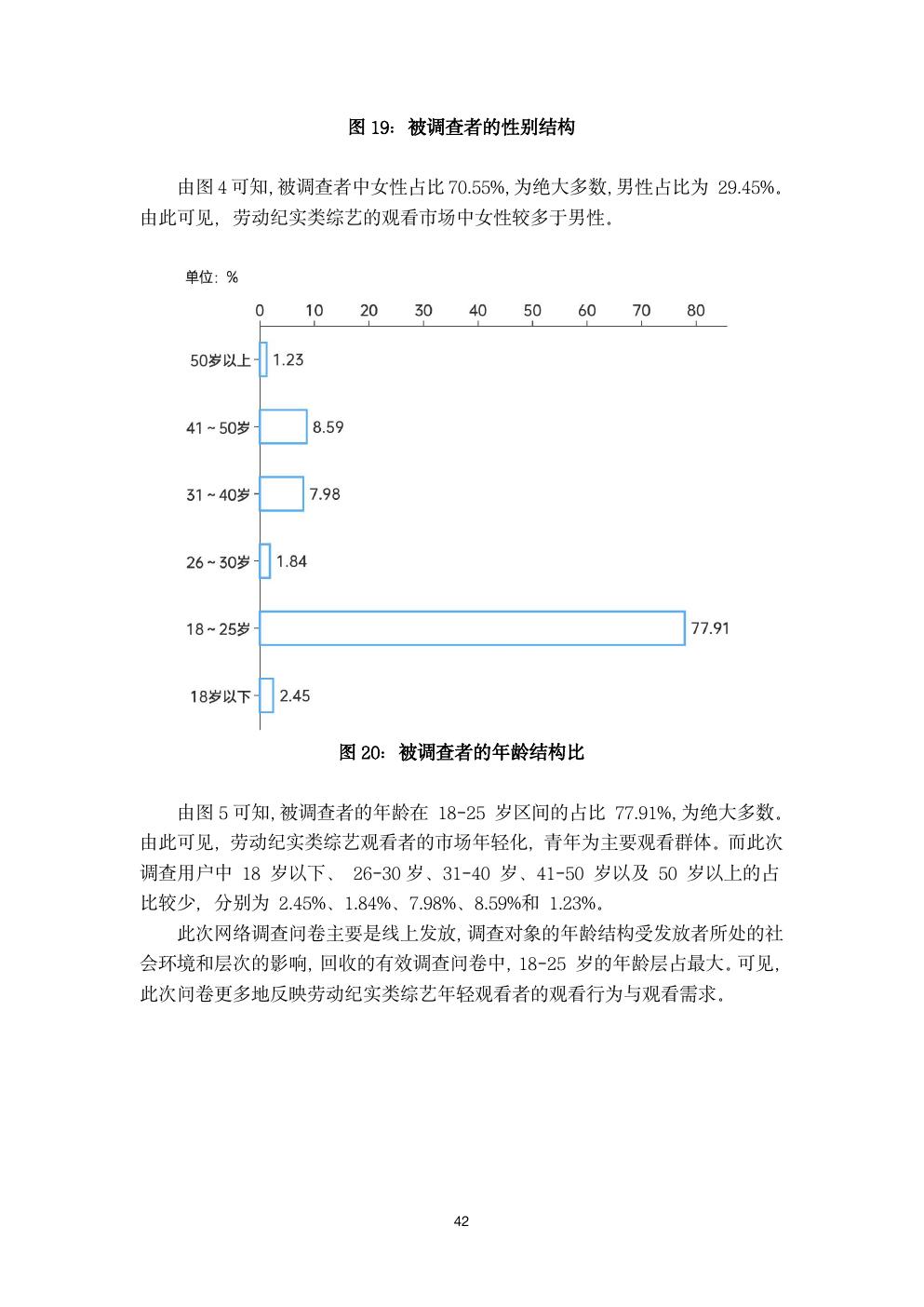 Audience age profile analysis page