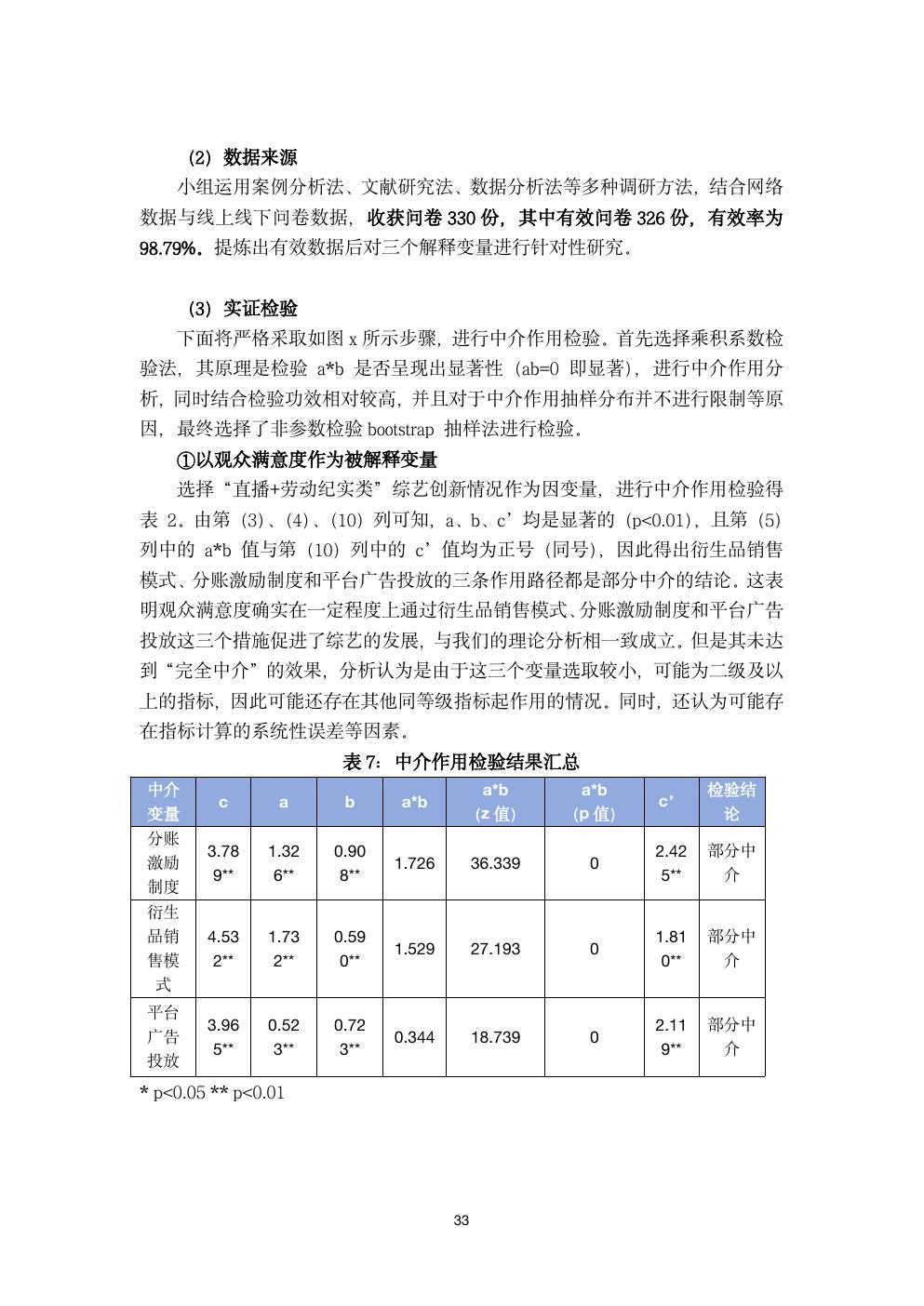 Data source page documenting 326 valid surveys